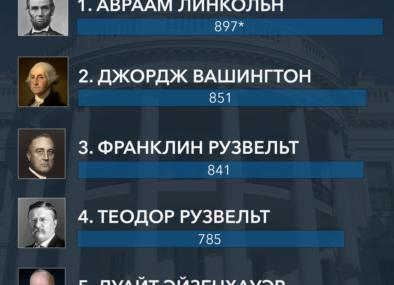 Самые лучшие фотографии в мире за всю историю