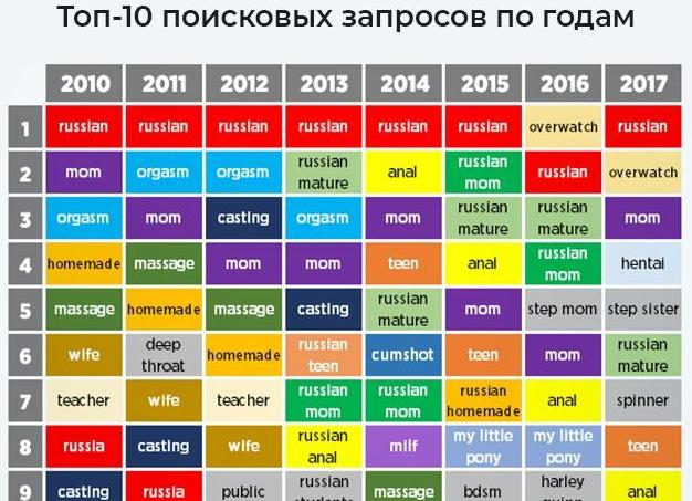 Мама, пони и анал: как смотрят порно в россии