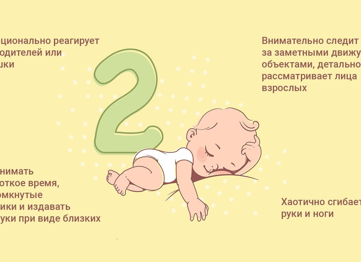 Развитие грудничка в 2 месяца: что должен уметь малыш