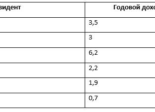 Сколько зарабатывают резиденты камеди клаб