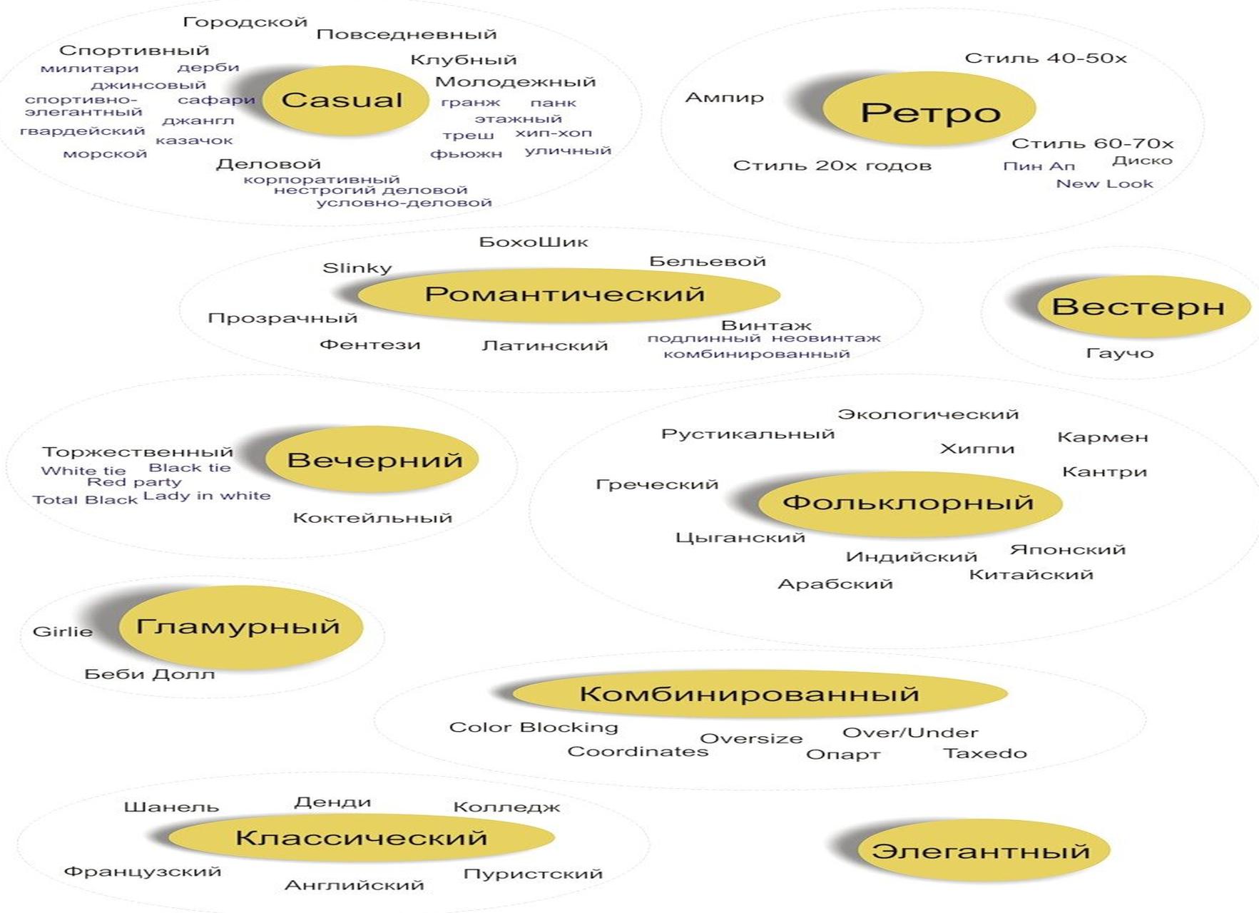 Все стили