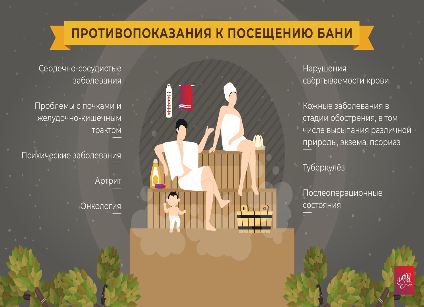 Что запрещено было делать женщинам в русской бане