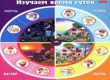 Изучаем времена суток