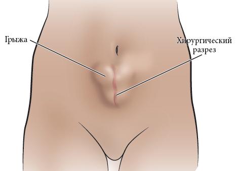 Как правильно планировать свой день
