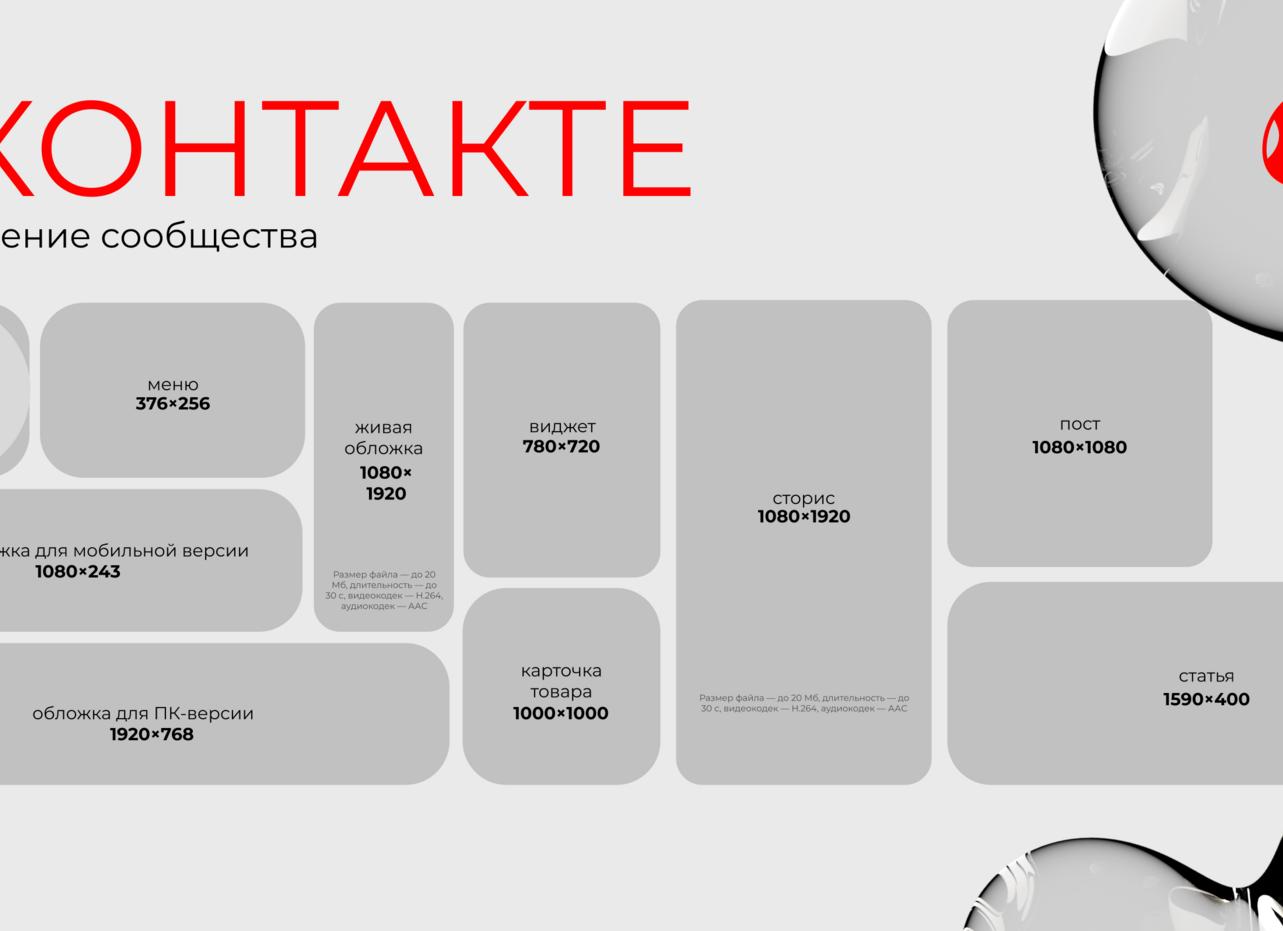Оптимальные размеры картинок для соцсетей: шпаргалка
